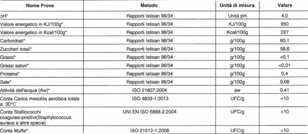 tabella valori nutrizionali composta di pomodori verdi