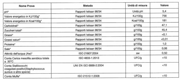 tabella nutrizionali composta di zucca