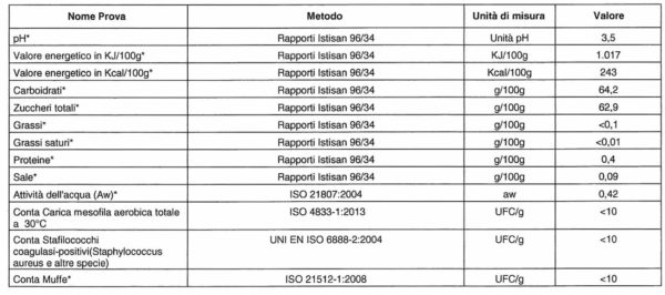 valori nutrizionali di marmellata di arance